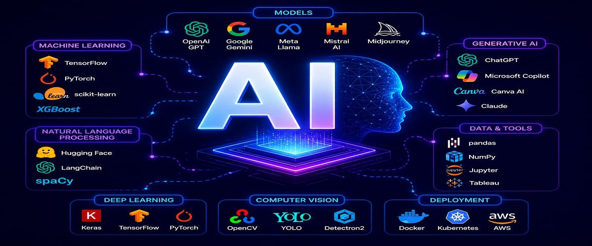 Artificial Intelligence tutorial for beginners