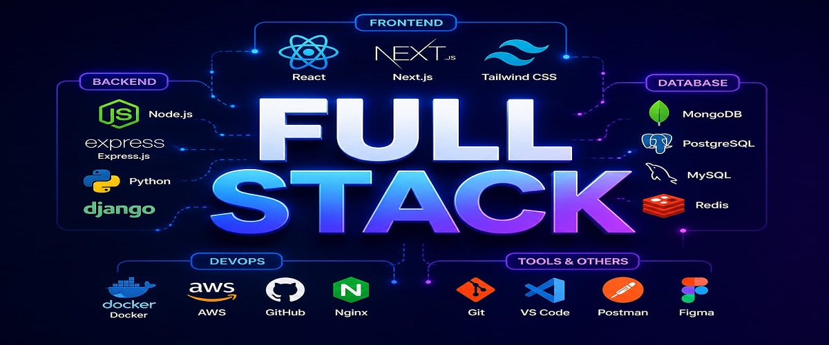 Full Stack Development Tutorial for Beginners