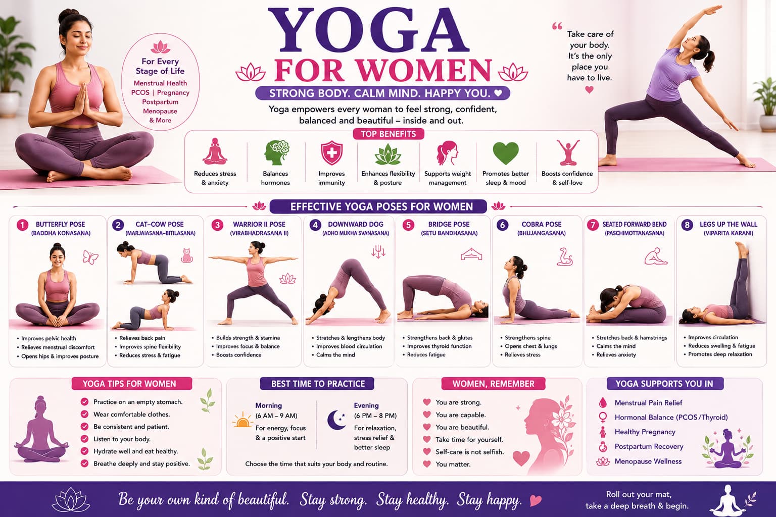 Yoga for women infographic showing benefits, effective poses, life-stage support, practice tips and best time to practice