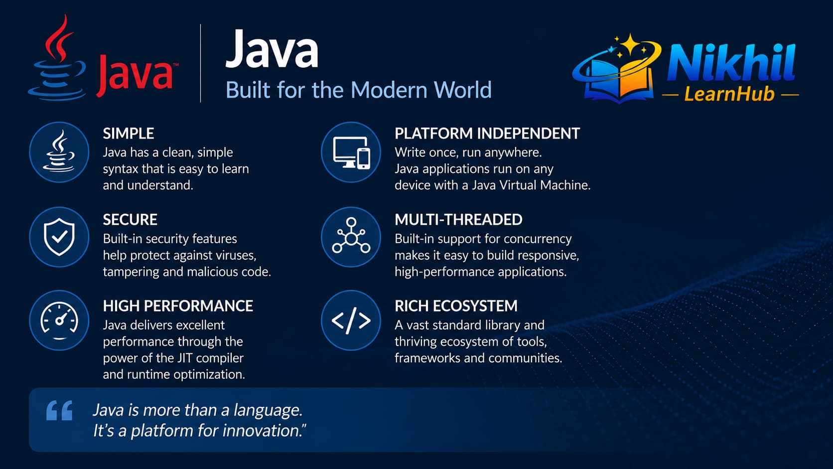 Infographic of key Java features: platform independence, OOP, security, and rich APIs