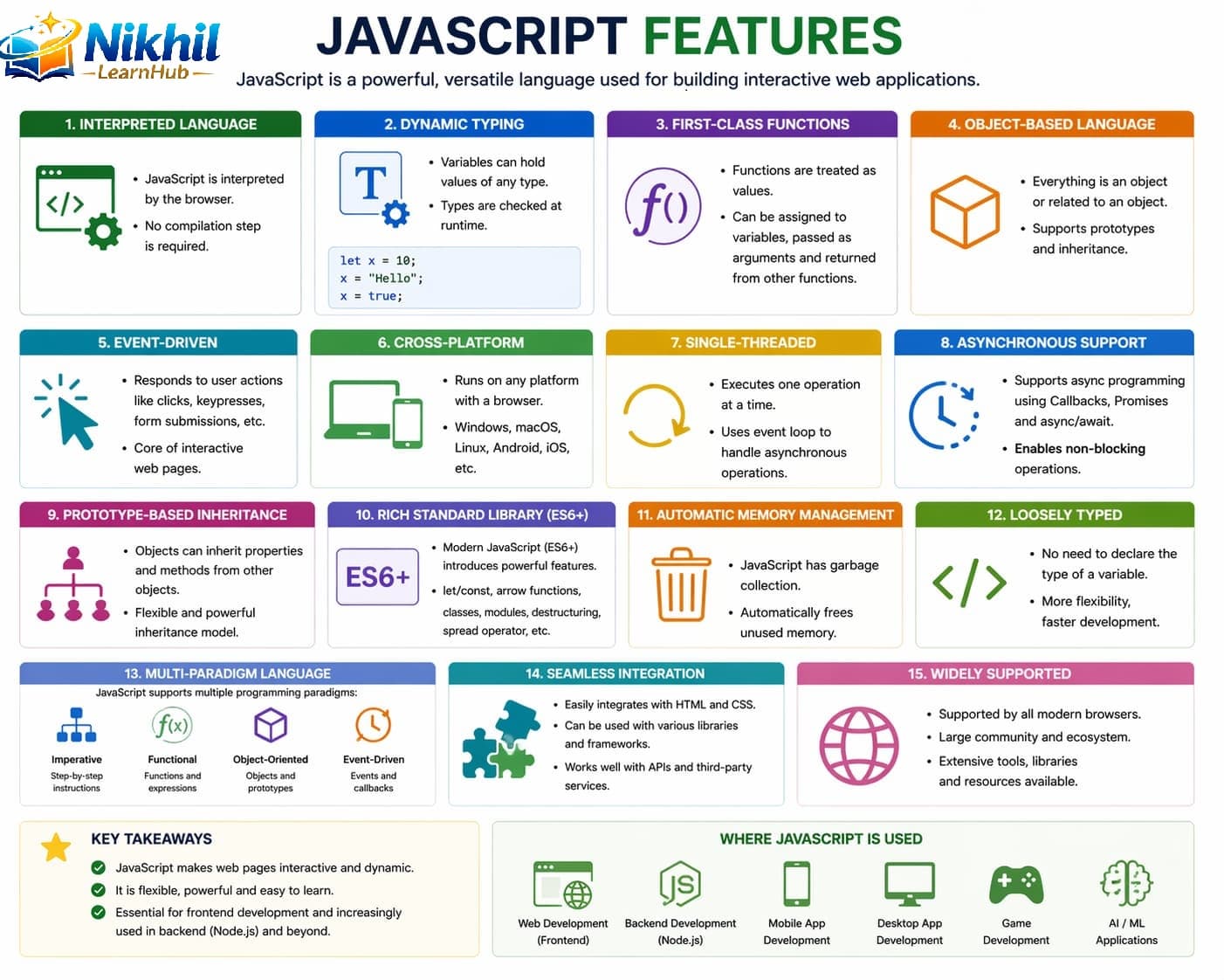 JavaScript features overview including ES6 syntax, async programming, and modern web development capabilities